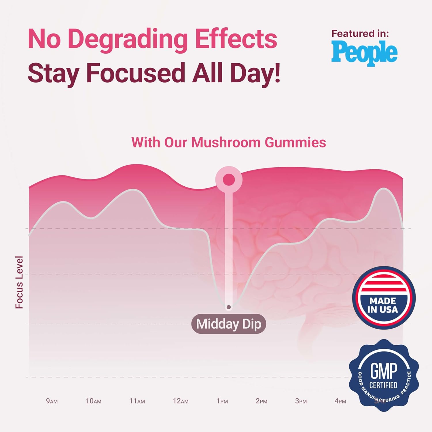 Mushroom Gummies Supplement for Energy, Focus, & Gut Health - Made in USA & 3rd Party Tested