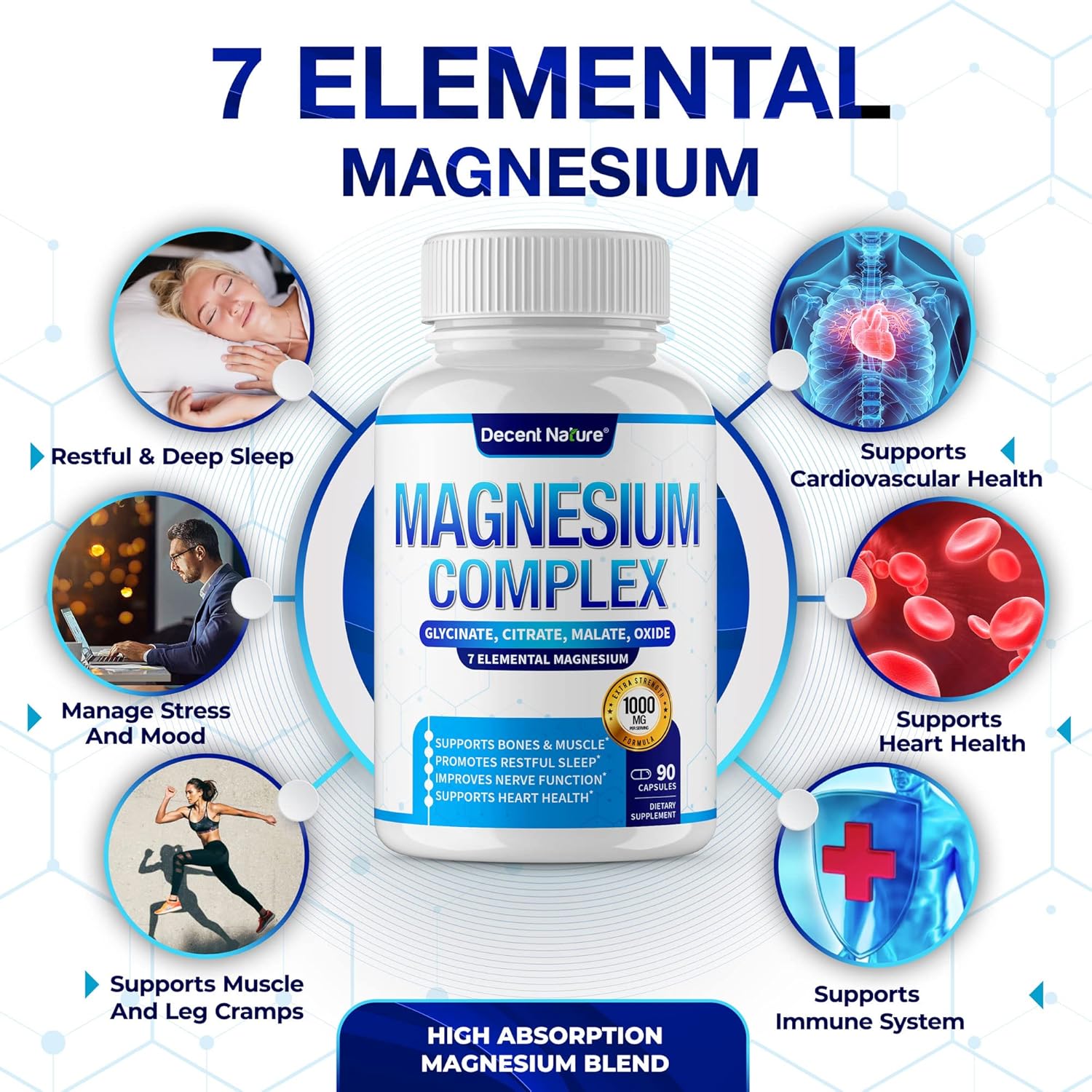 Magnesium Complex 1000mg – 7 Types Including Magnesium Glycinate