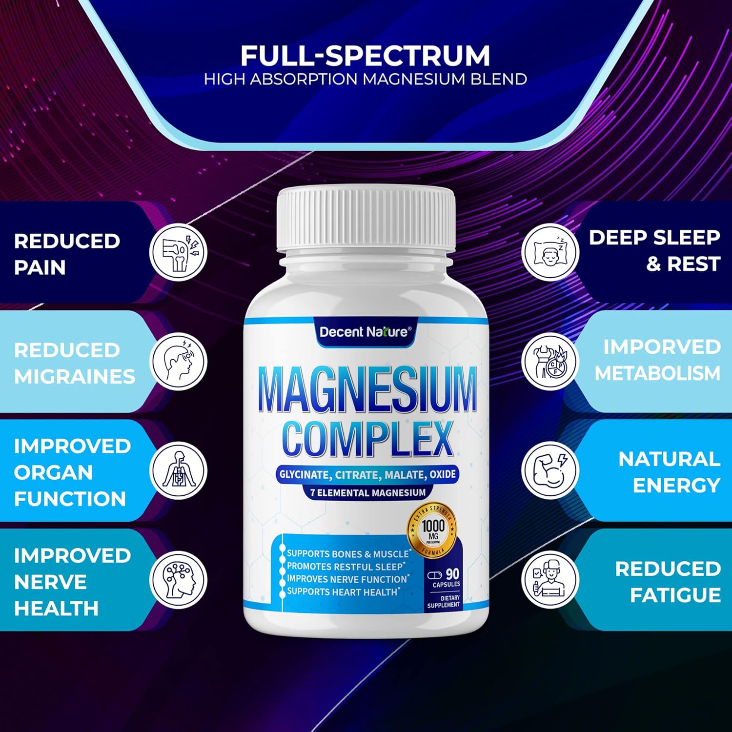 Magnesium Complex 1000mg – 7 Types Including Magnesium Glycinate