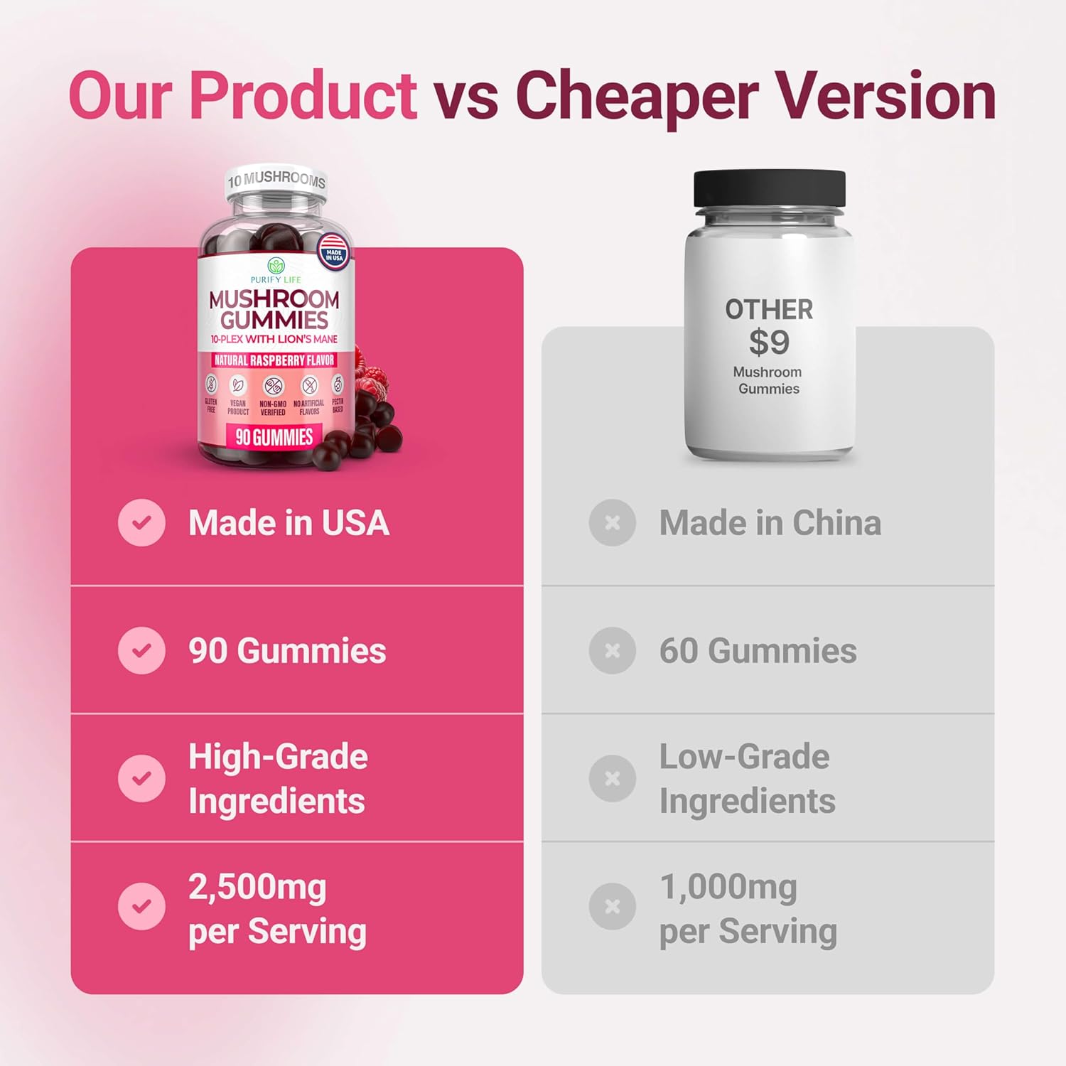 Mushroom Gummies Supplement for Energy, Focus, & Gut Health - Made in USA & 3rd Party Tested