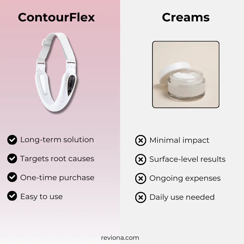 ContourFlex 4-in-1 Massager